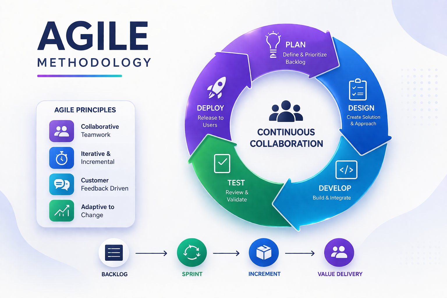 Agile planning and team collaboration
